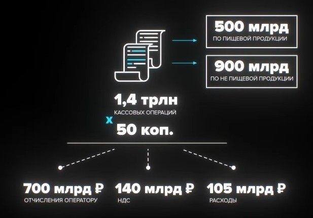 Маркировочный налог Усманова-Чемезова и обеднение России с 2021 года