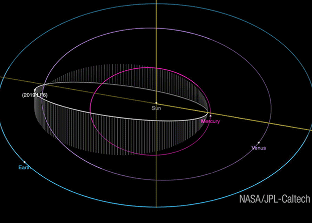 В Солнечной системе обнаружен очень странный астероид