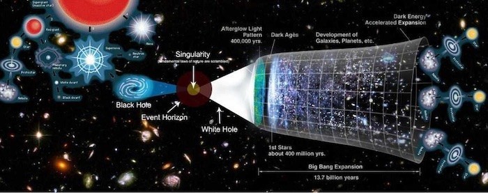 Белые дыры открывают возможность путешествий во времени