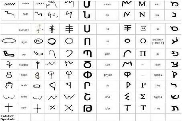 Тайны петроглифов древней Армении