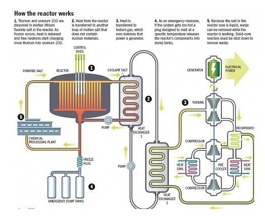 ТОП-10 нестандартных источников альтернативной энергии
