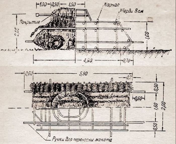 Маскировочные комплексы советских танкистов