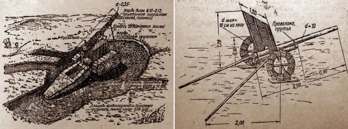 Маскировочные комплексы советских танкистов