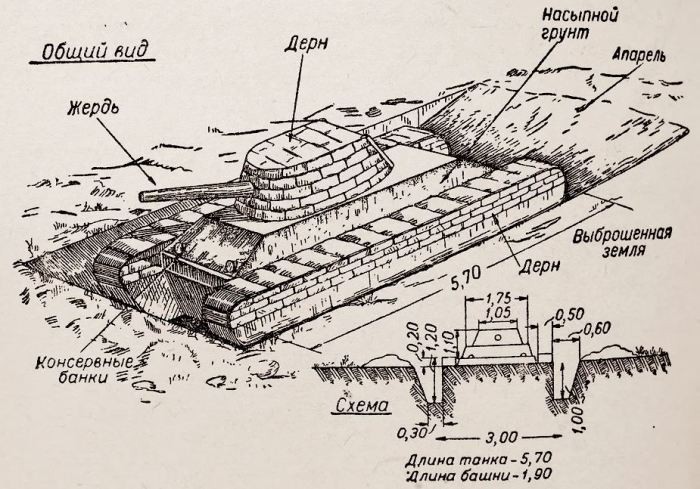 Маскировочные комплексы советских танкистов