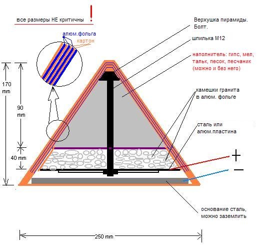 Устройство пирамидного электрогенератора