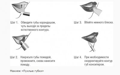 Пластический хирург рассказал, как сделать губы пухлыми без филлеров