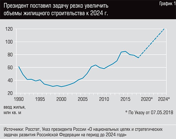 «Многоэтажки — это токсичный актив с коротким сроком жизни»