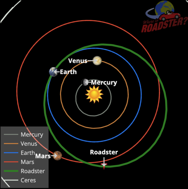 Стало известно, где сейчас находится электрокар Tesla, запущенный в космос два года назад