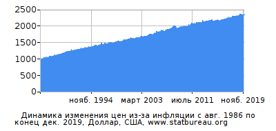 Почем болт для Пентагона