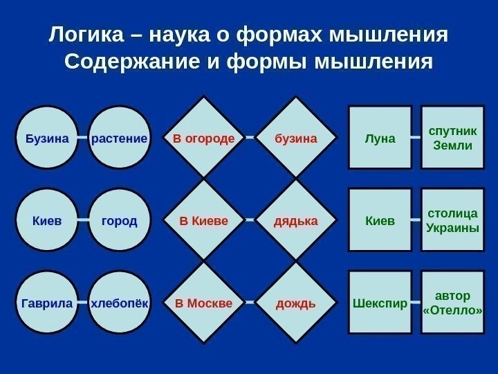 Отменили логику в школах чтобы легче манипулировать сознанием