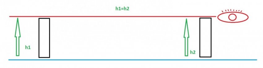 Меньшиковский дворец, разоблачаем ложь