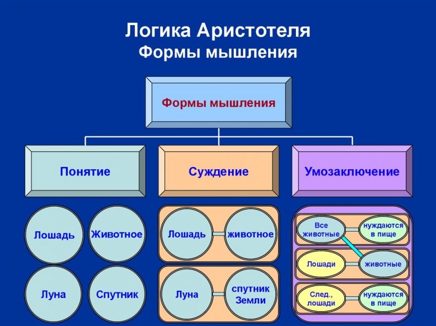 Отменили логику в школах чтобы легче манипулировать сознанием