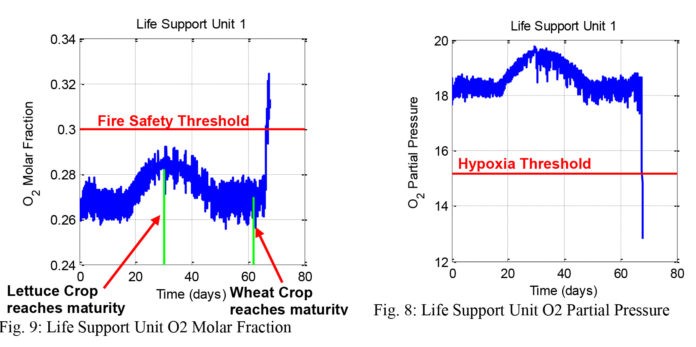 На Марсе продолжает увеличиваться уровень кислорода