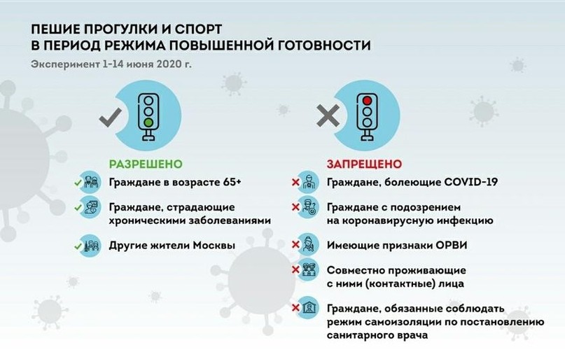 3 послабления строгого режима. Опыты над жителями столицы продолжаются