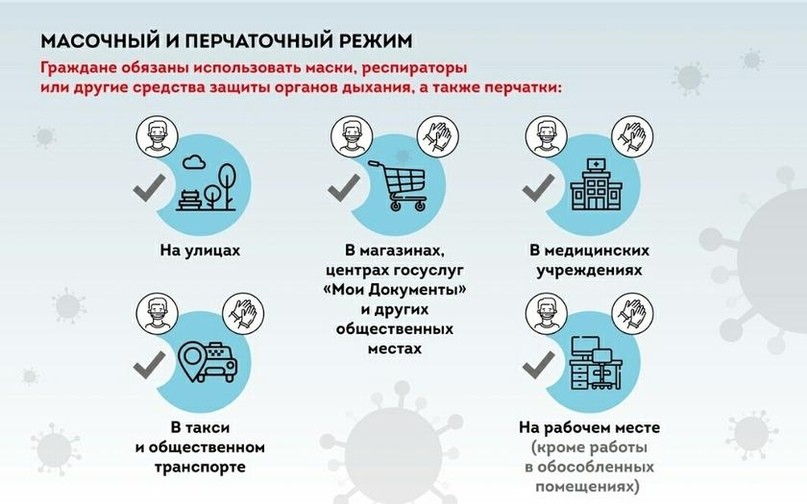 3 послабления строгого режима. Опыты над жителями столицы продолжаются