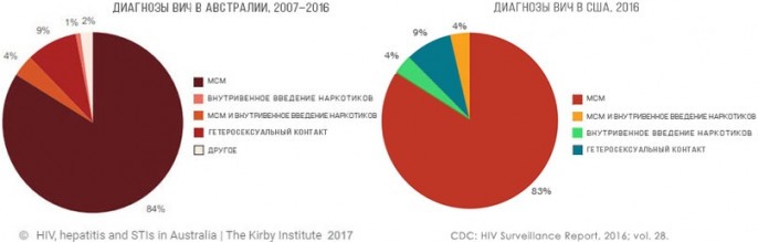Отказ от уроков секспросвета будет караться законом