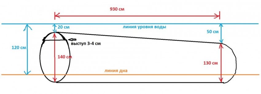Колонны выборгского залива
