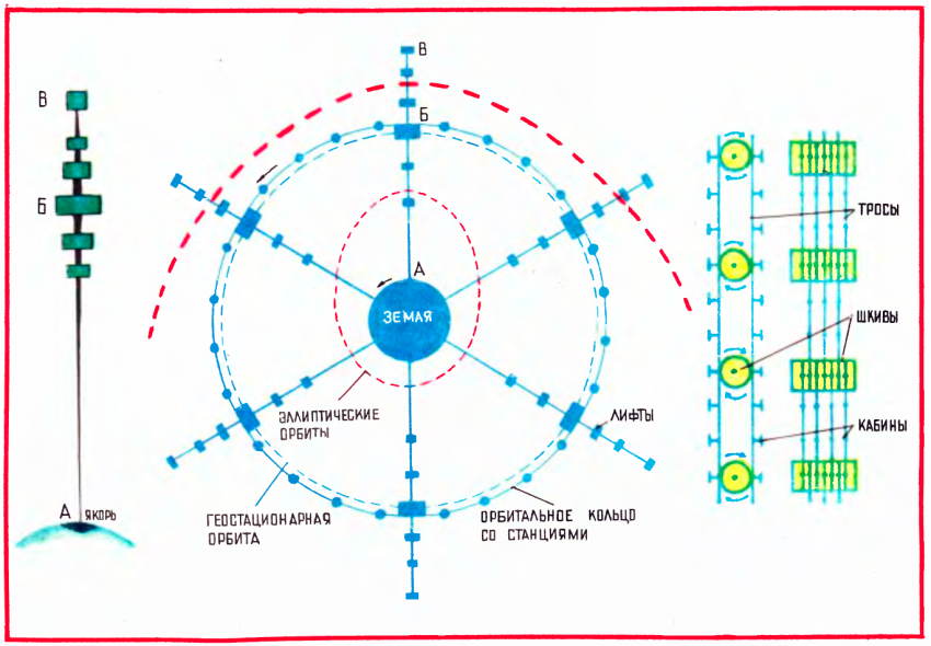 Колонизация космоса в изображении советских журналов и Циолковского