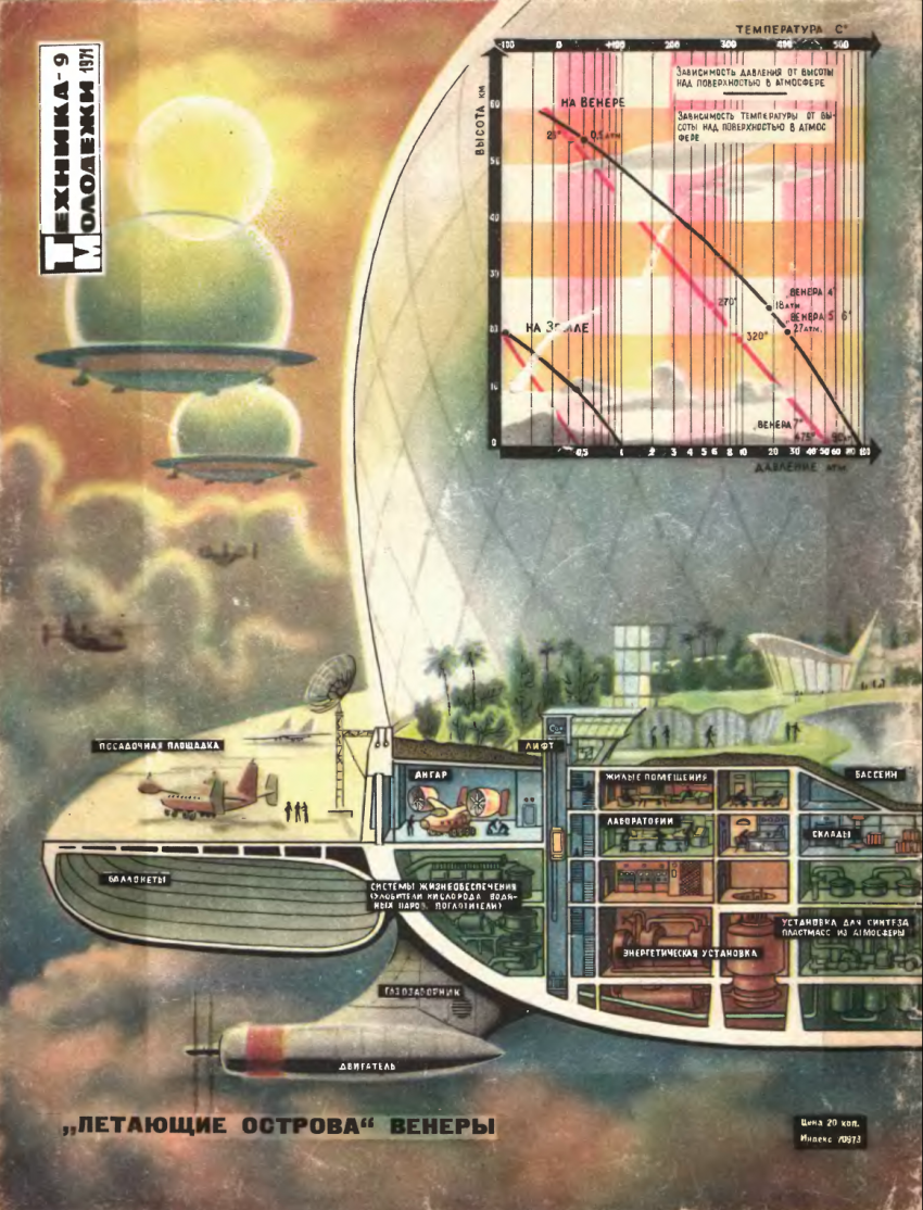 Колонизация космоса в изображении советских журналов и Циолковского