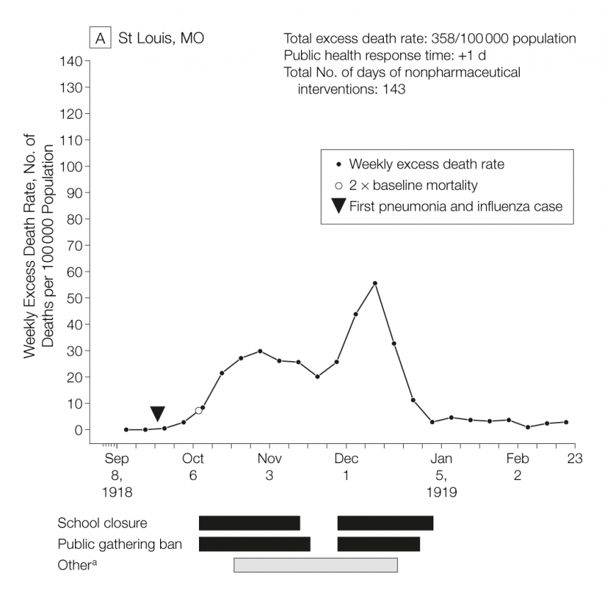 Болезненное волнение: Как будет выглядеть вторая волна COVID-19