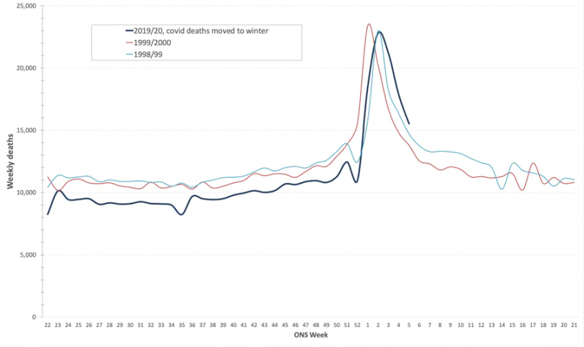 Разоблачение научных сведений о ковид-терроре