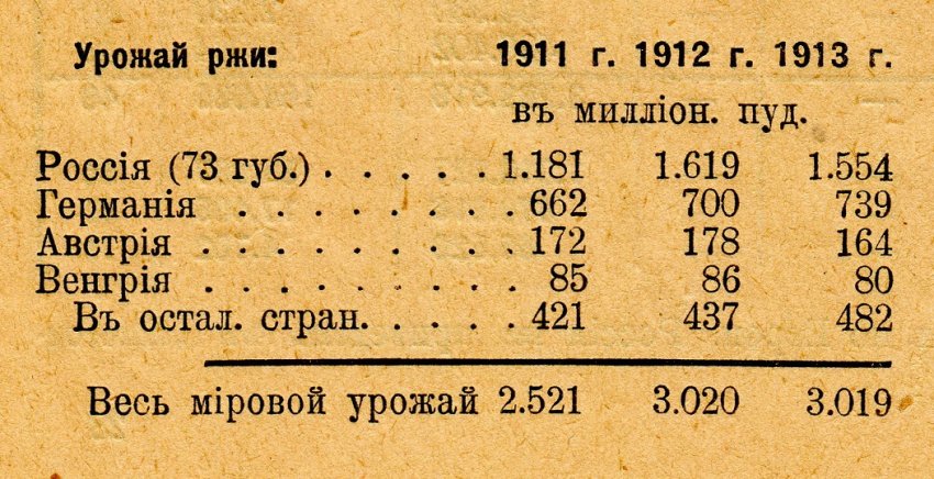 Фото и факты из жизни о лапотной Российской империи