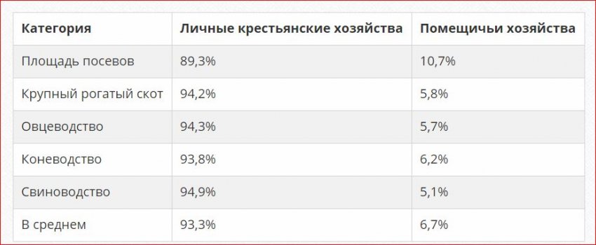 Фото и факты из жизни о лапотной Российской империи