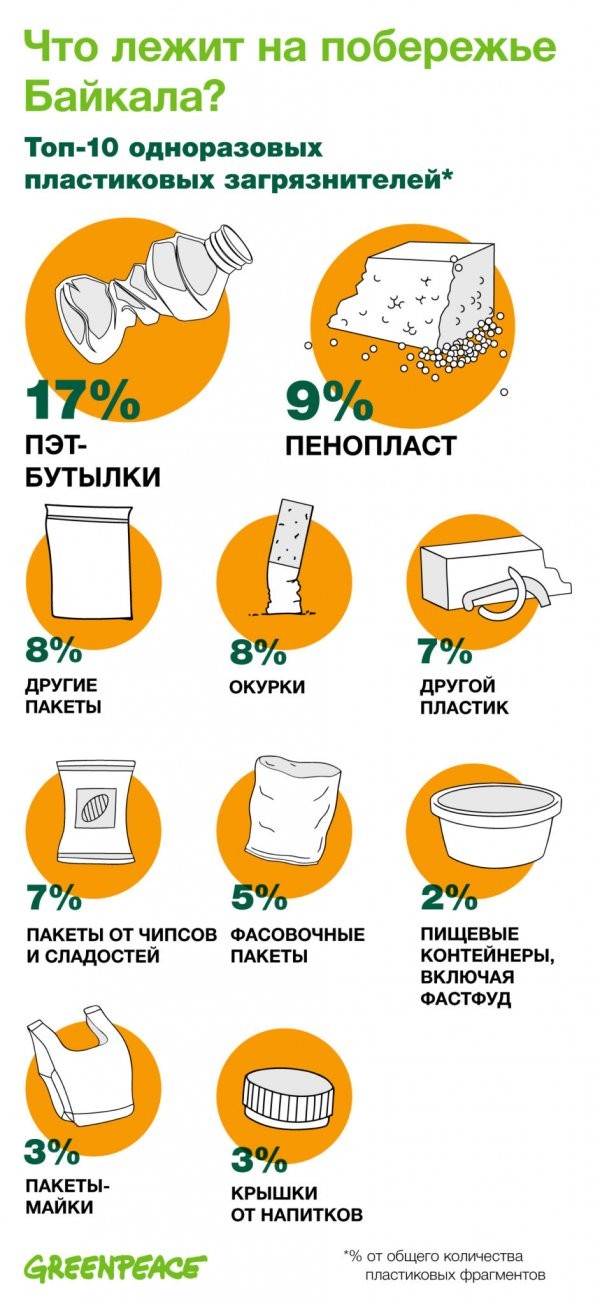 Пластиковая угроза, как быть с мусорным кризисом в России?