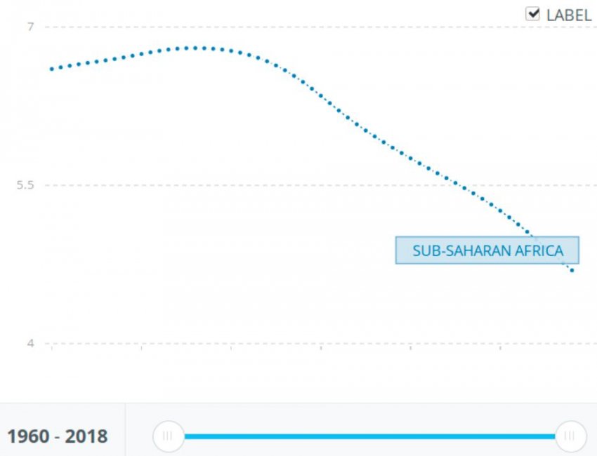 Билл Гейтс: массовое вымирание людей