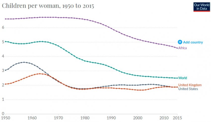 Билл Гейтс: массовое вымирание людей