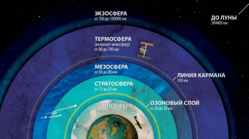 Атмосферный резонанс, что это за феномен и может ли он предсказать погоду?