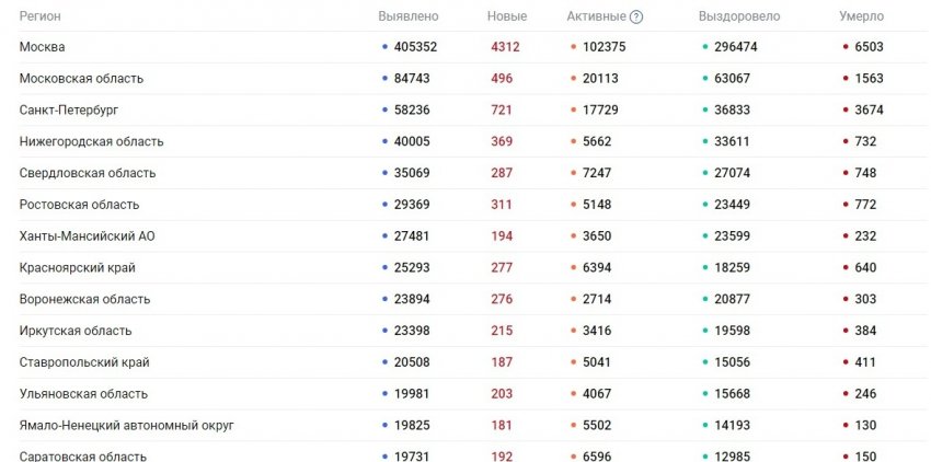 В России за сутки скончалось 320 человек с коронавирусом