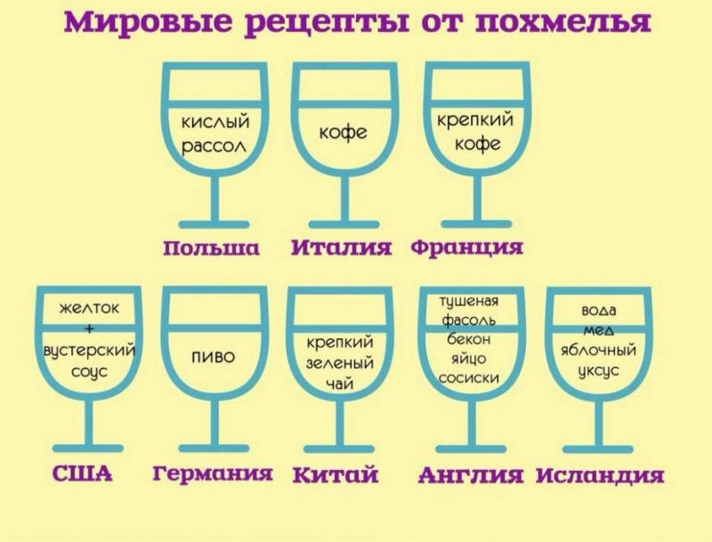 Как справиться с похмельем после веселых праздников