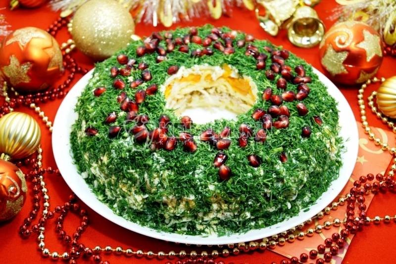 Как составить меню бюджетного варианта на Рождество 2021 года