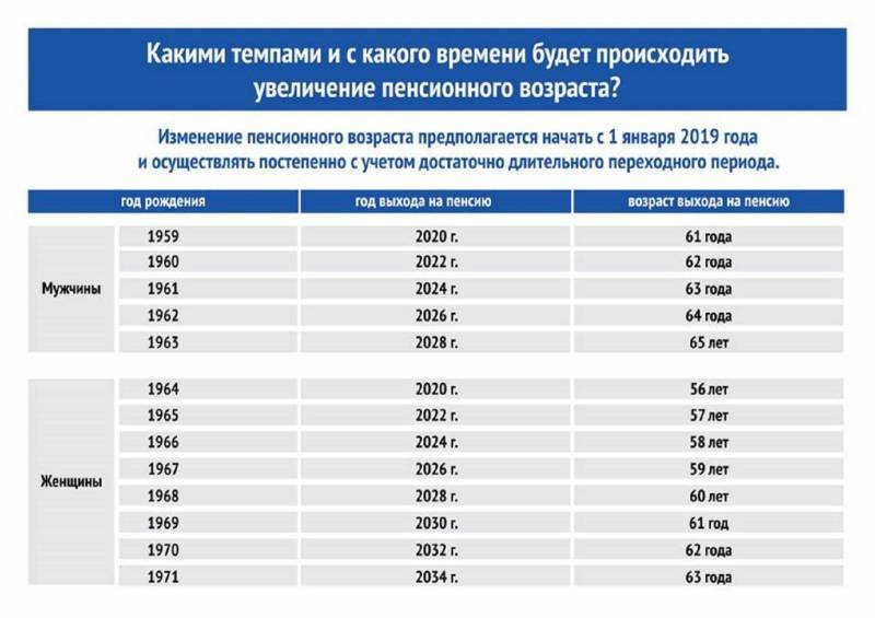 Какие виды пенсий повысили россиянам с 1 января 2021 года Какие виды пенсий повысили россиянам с 1 января 2021 года