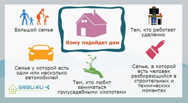 Почему россияне хотят жить в собственном доме