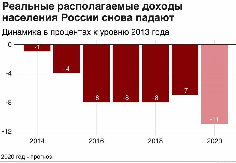 Что будет с деньгами в России в 2021 году: прогнозы экономистов