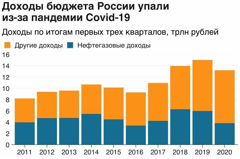 Что будет с деньгами в России в 2021 году: прогнозы экономистов
