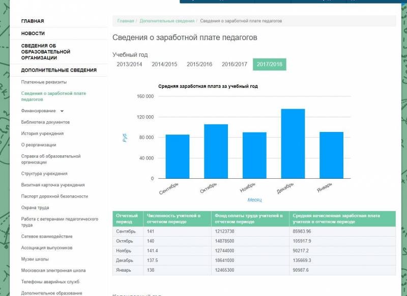 Зарплаты учителей в России могут пересмотреть в 2021 году