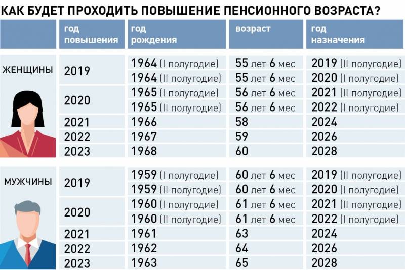 Кому повысят пенсии с 1 апреля 2021 года после проведения индексации