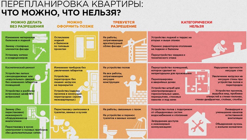 Проверки перепланировок квартир оказались фейком