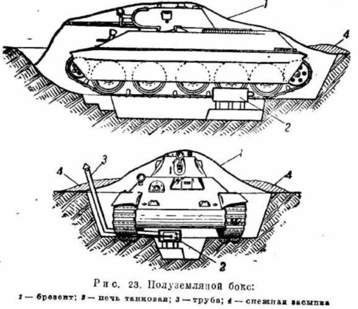 Как во времена ВОВ согревались зимой танкисты Как во времена ВОВ согревались зимой танкисты