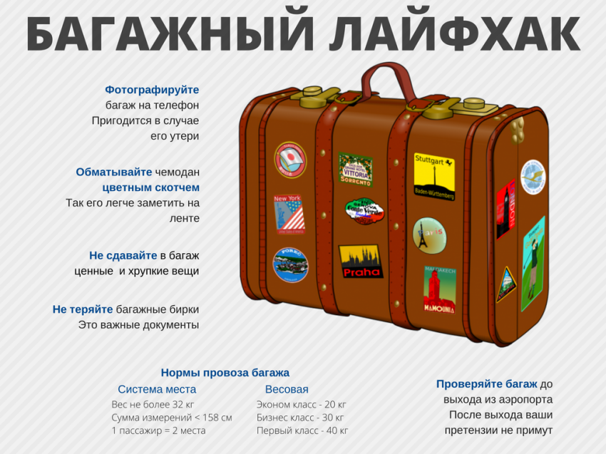 Как можно экономно и безопасно путешествовать по миру