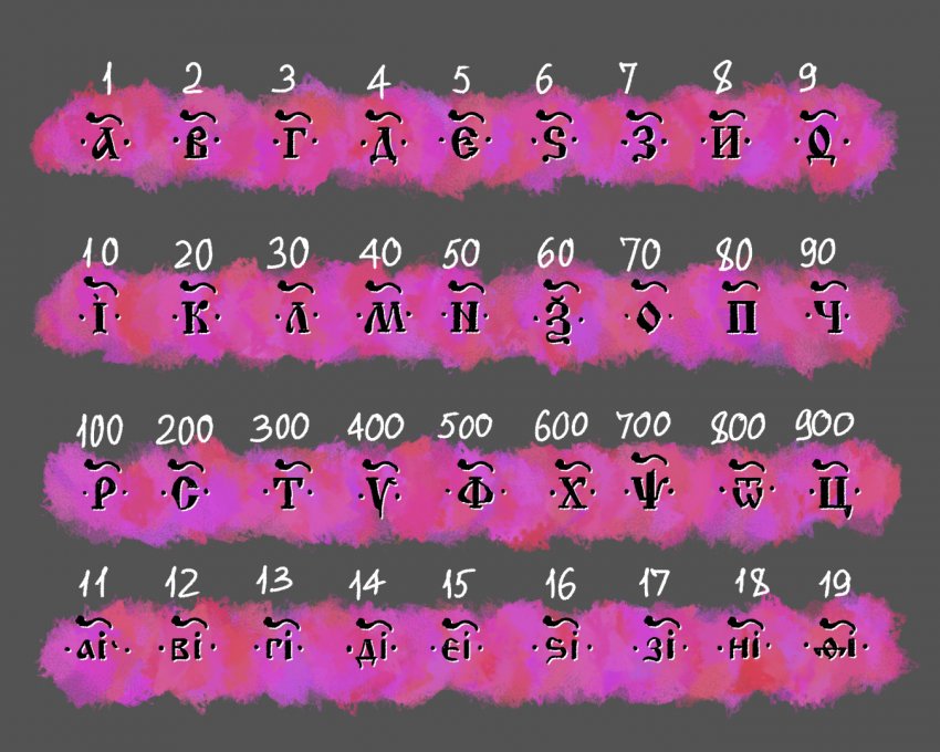 Как выглядели и записывались цифры в Древней Руси