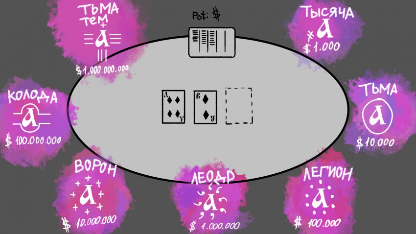 Как выглядели и записывались цифры в Древней Руси