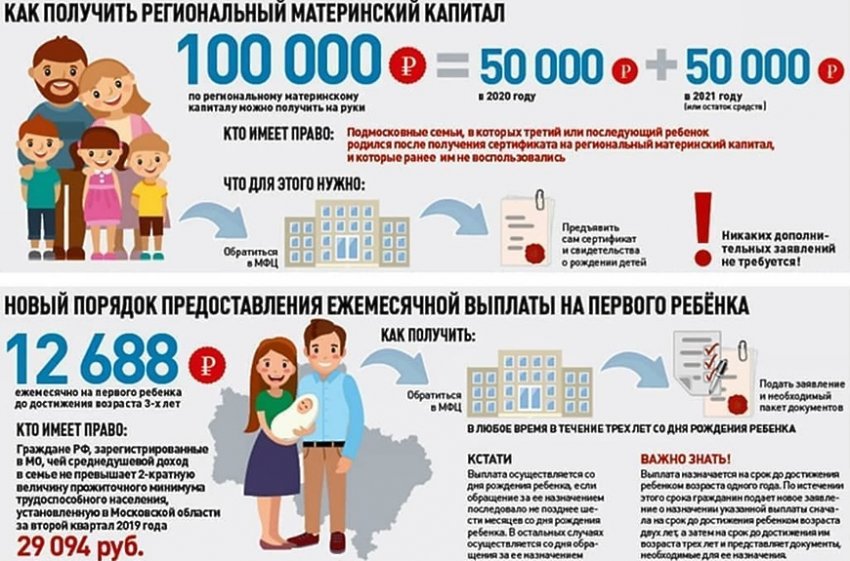 Как можно использовать материнский капитал в 2021 году