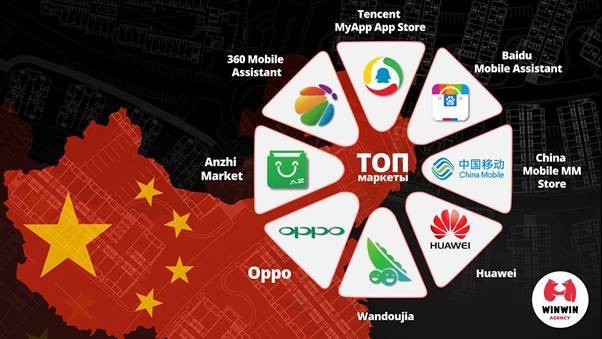 Компания WinWin China поможет легко и выгодно монетизировать игровой и программный продукт в Китае Компания WinWin China поможет легко и выгодно монетизировать игровой и программный продукт в Китае
