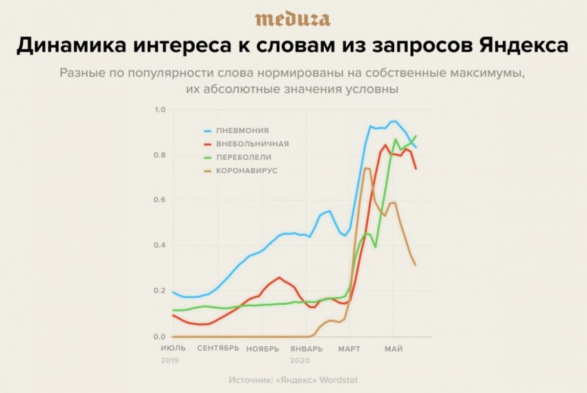 Можно ли полностью уничтожить covid-19?