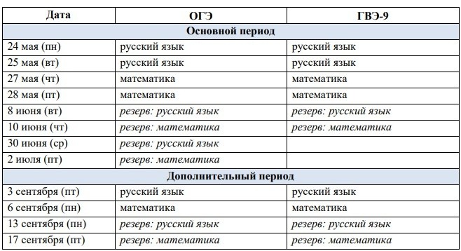 Расписание ОГЭ и ЕГЭ на 2021 год представили в Минпросвещения