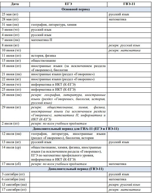 Расписание ОГЭ и ЕГЭ на 2021 год представили в Минпросвещения